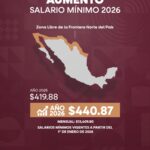 PORTADA INCREMENTO SALARIO26