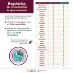 Productor, ya Regularizaste tu titulo de concesion?, hazlo antes del 28 de abril.