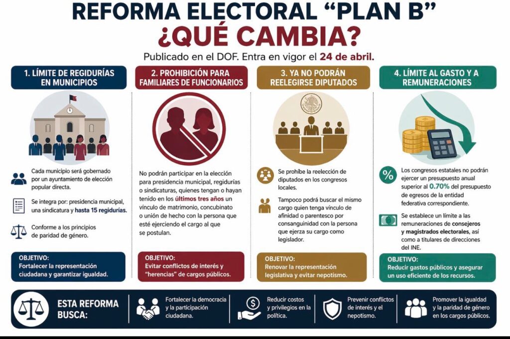 REFORMA ELECTORAL PLAN B