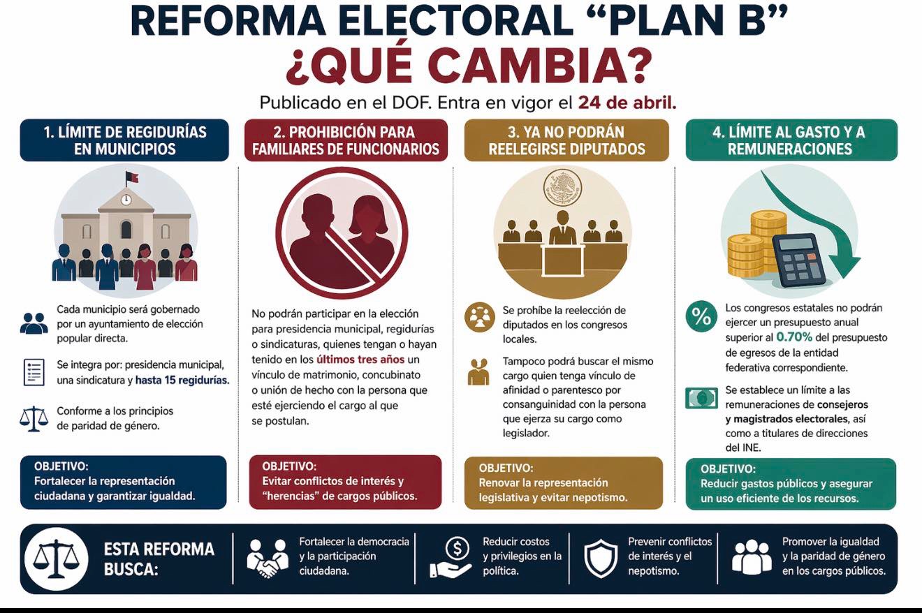 REFORMA ELECTORAL PLAN B