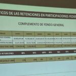 Asfixian al Municipio de Ensenada las retenciones federales.