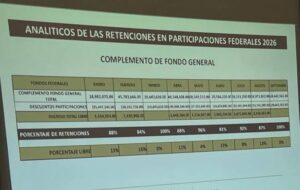 retenciones fed